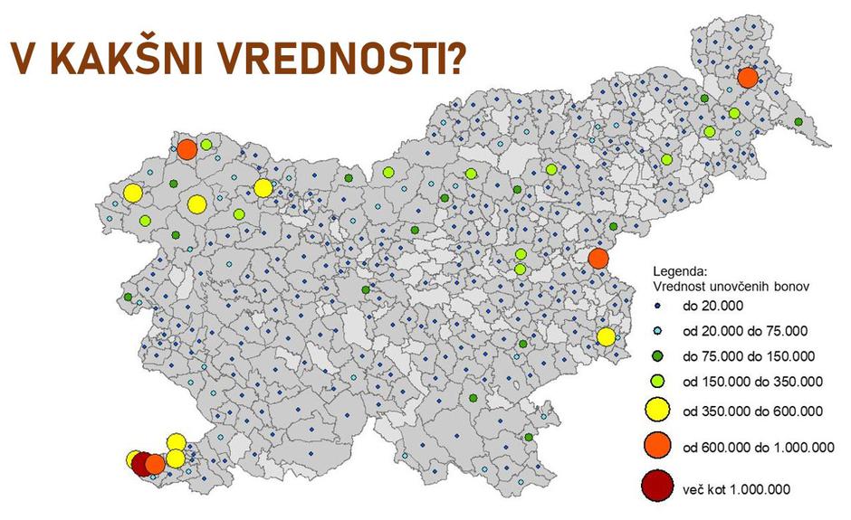 Turistični boni | Avtor: FURS