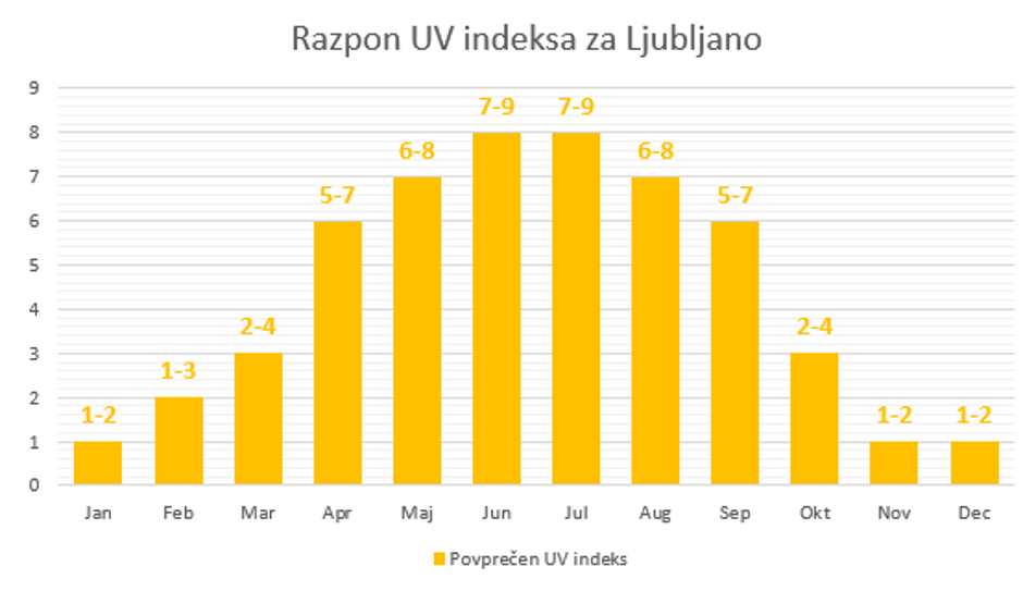 Vitamin D, Krka | Avtor: Krka