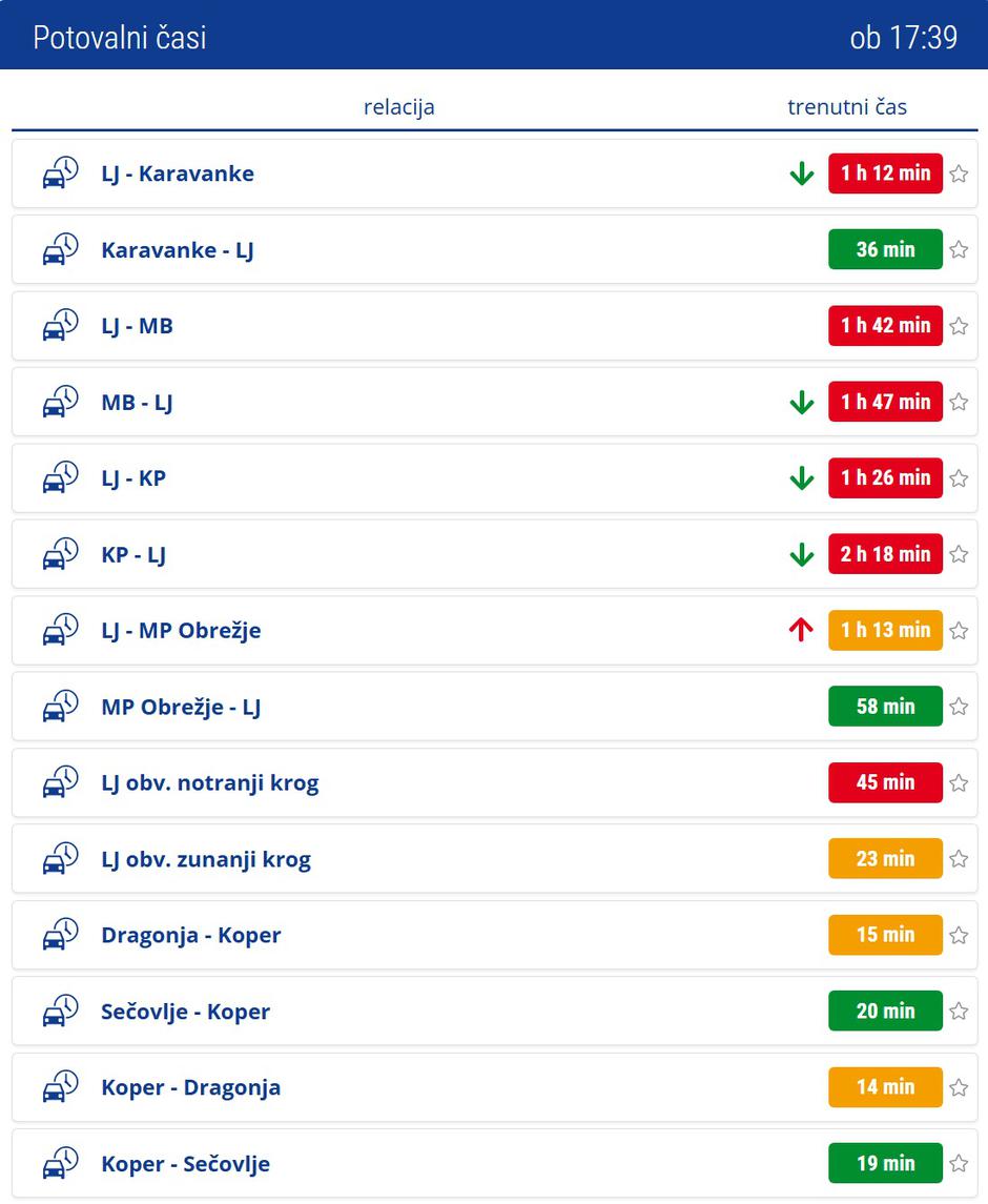 potovalni časi | Avtor: zajem zaslona