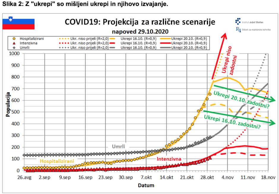 Projekcija IJS | Avtor: IJS