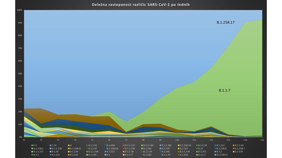 epidemija | Avtor: NLZOH
