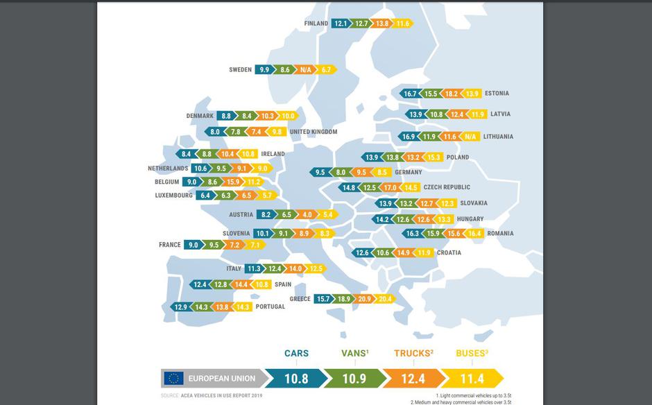 Statistika ACEA | Avtor: ACEA