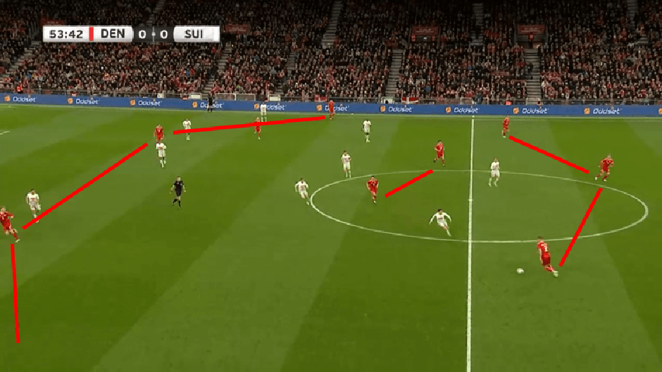 Danska Švica taktika postavitev | Avtor: PrtSc