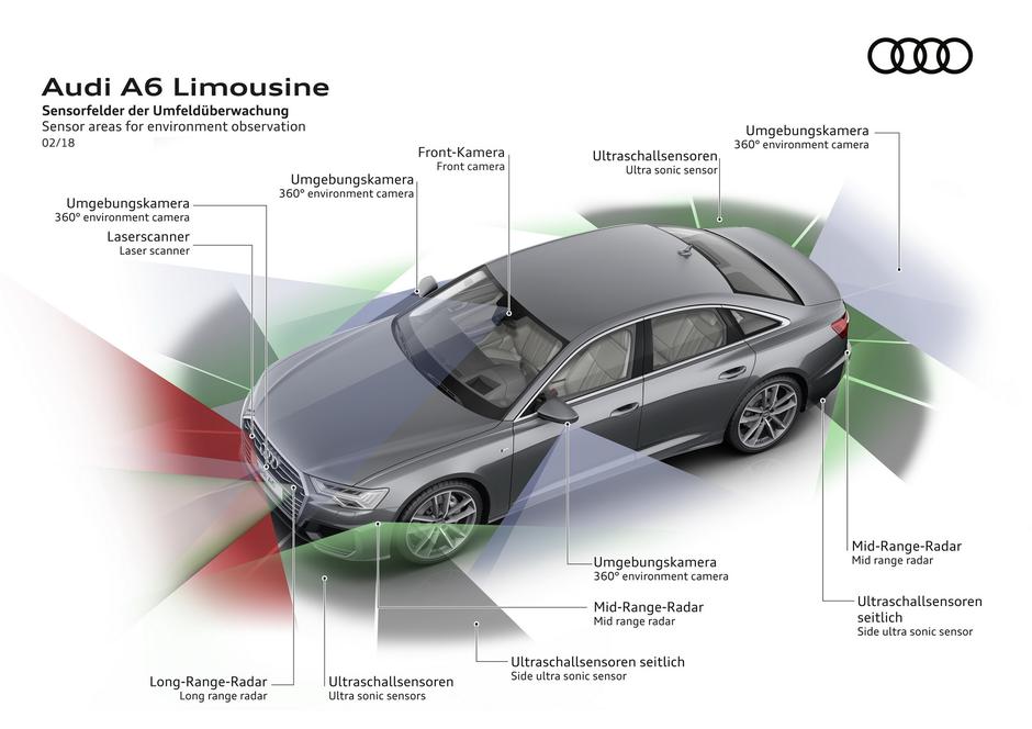 Audi A6 | Avtor: Audi