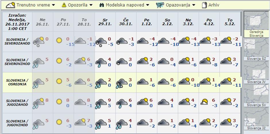 Modelska napoved za deset dni | Avtor: Arso