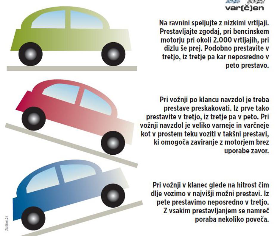Avto grafika | Avtor: Žurnal24 main