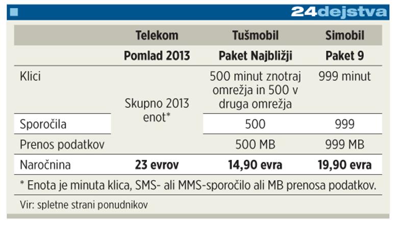 Infografika paketi