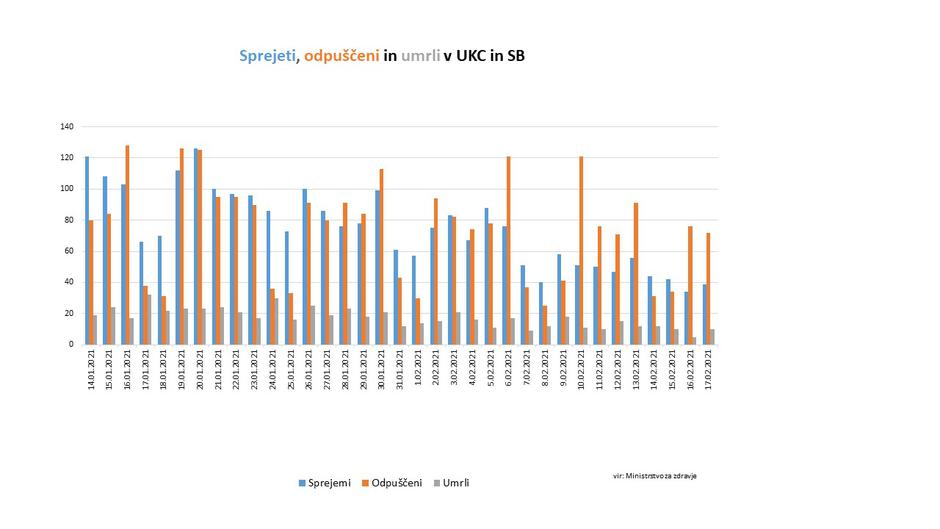 Bolnišnice | Avtor: 