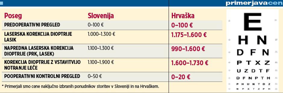 cene | Avtor: Žurnal24 main