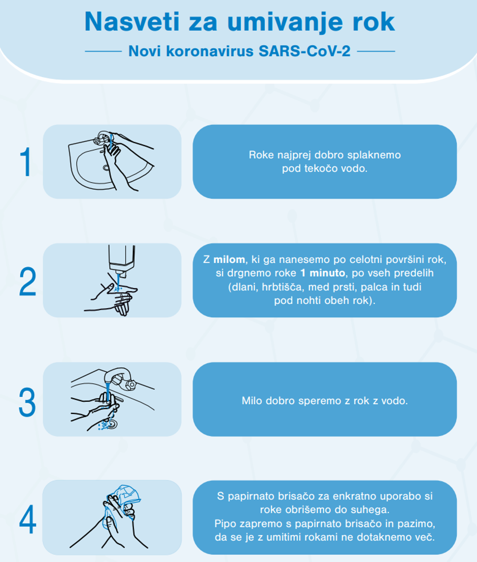 Navodila koronavirus | Avtor: NIJZ