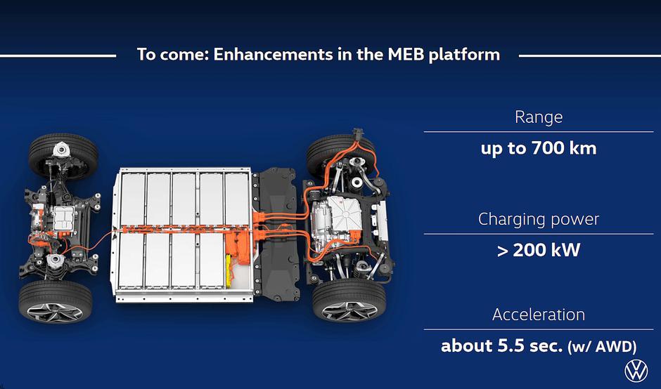 VW MEB, električna platforma | Avtor: VW