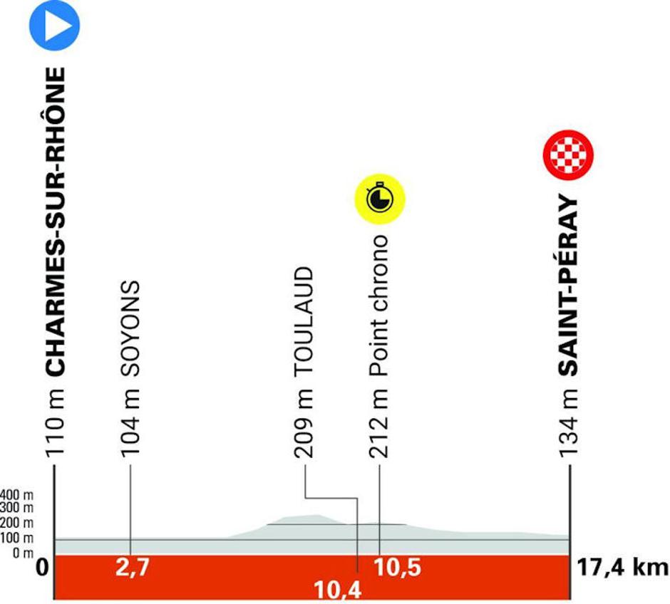 Trasa kriterija po Dofineji | Avtor: Cyclingstage