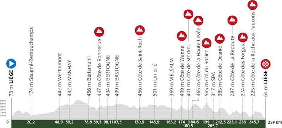 Liege-Bastogne-Liege | Avtor: Cyclingstage