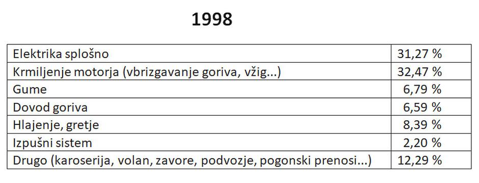 ADAC statistika okvar | Avtor: MJ