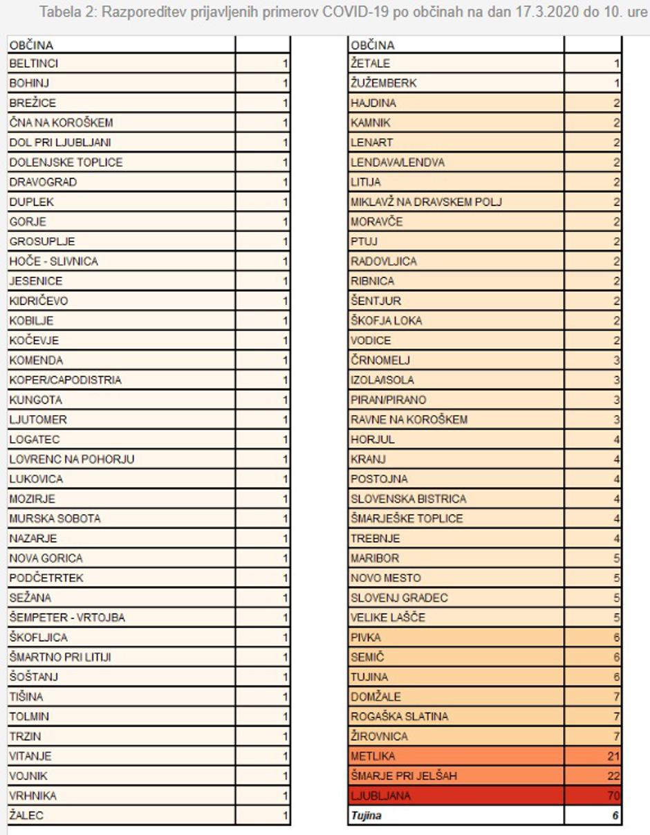 covid-19 po občinah koronavirus | Avtor: NIJZ