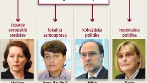 Za povečavo kliknite na grafiko. (Foto: žurnal24grafika)