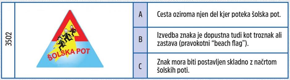 Šolska pot AVP | Avtor: AVP