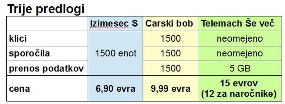 vezava tabela | Avtor: zurnal24.si