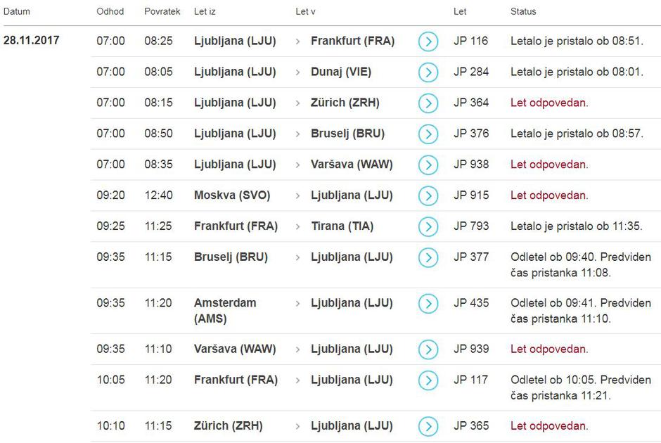Odpovedani leti Adria Airways stečaj Darwin Airlines | Avtor: slika zaslona