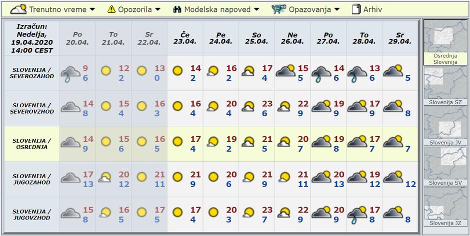 Modelska napoved za deset dni | Avtor: Arso