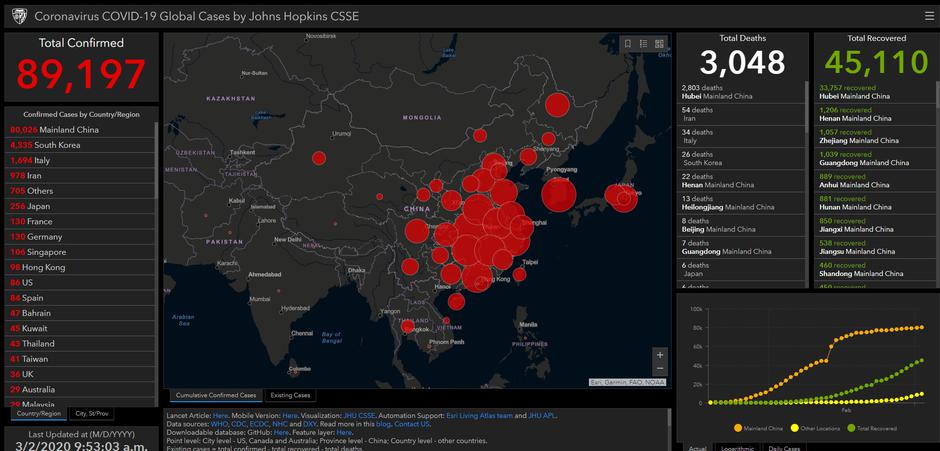 Koronavirus | Avtor: PrtScr Johns Hopkins CSSE