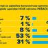 AMZS raziskava o mobilnosti prebivalcev Slovenije med krizo covid-19