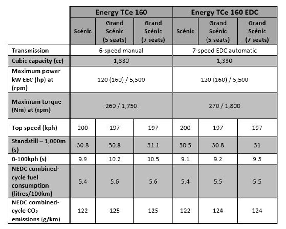 Renault 1,3 TCe motor