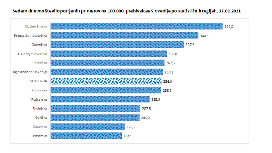 podatki epidemija covid-19 | Avtor: Vlada RS