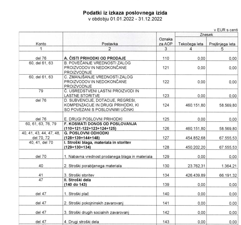 bilanca Inštitut 8. marec | Avtor: PrtSc