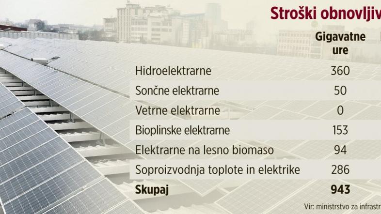 elektrarne