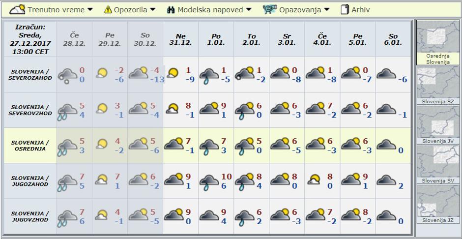Modelska napoved za deset dni | Avtor: Arso