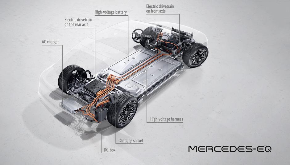 Mercedes-benz EQS | Avtor: Mercedes-Benz AG