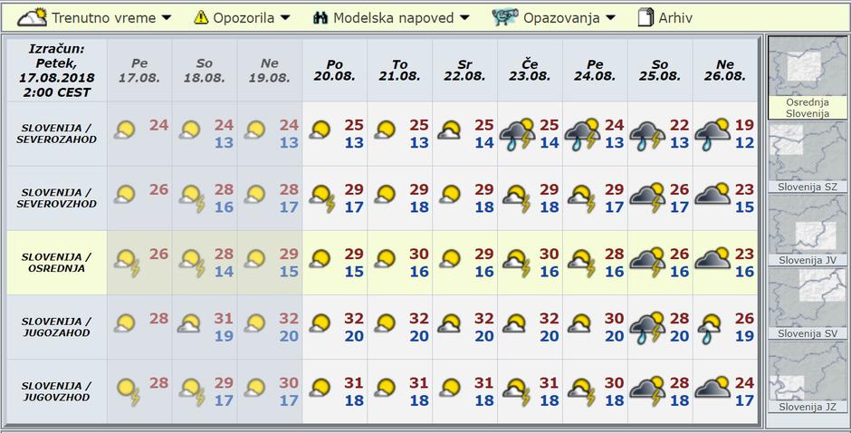 Modelska napoved za deset dni | Avtor: Arso