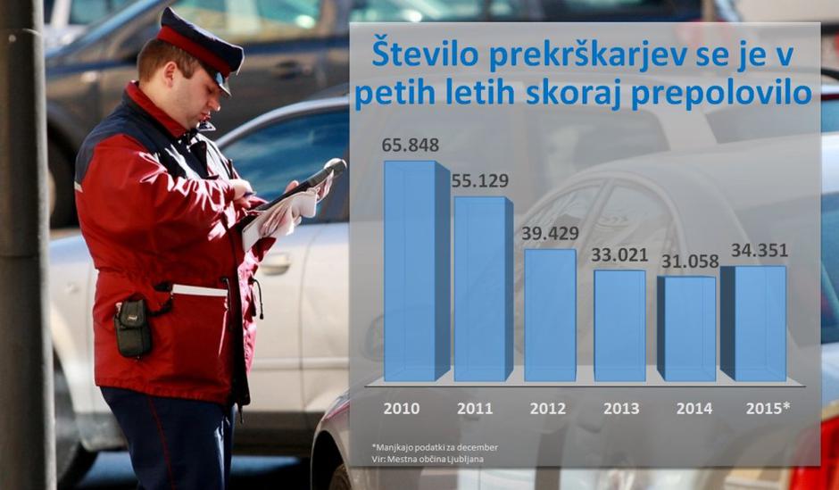 parkiranje | Avtor: Žurnal24 main