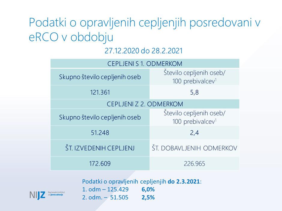 cepljeni v Sloveniji | Avtor: Vlada RS