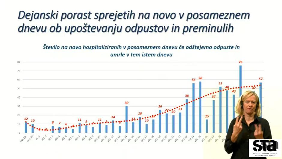 Tiskovna konferenca | Avtor: 