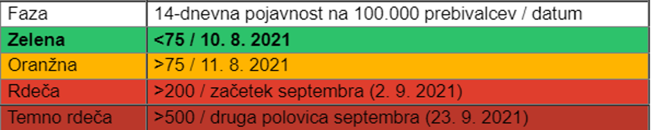  | Avtor: IJS
