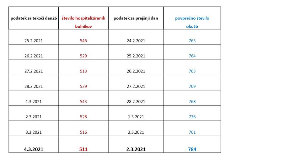 podatki epidemija covid-19 | Avtor: Vlada RS