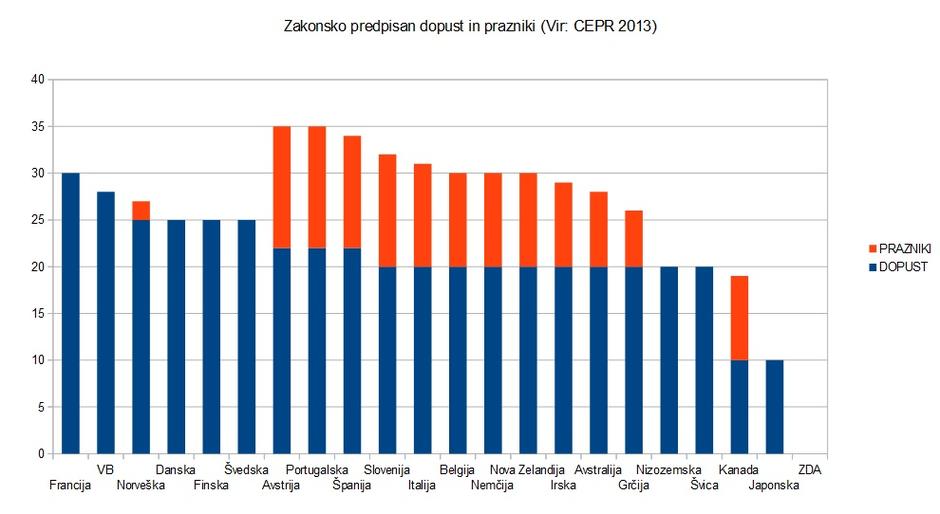 Plačan dopust in prazniki po državah | Avtor: Žurnal24 main