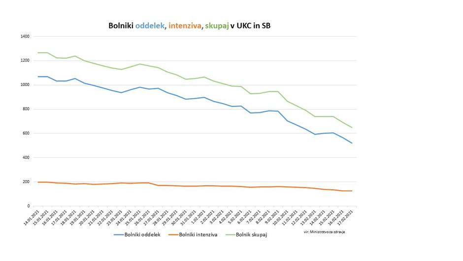 Bolnišnice | Avtor: 