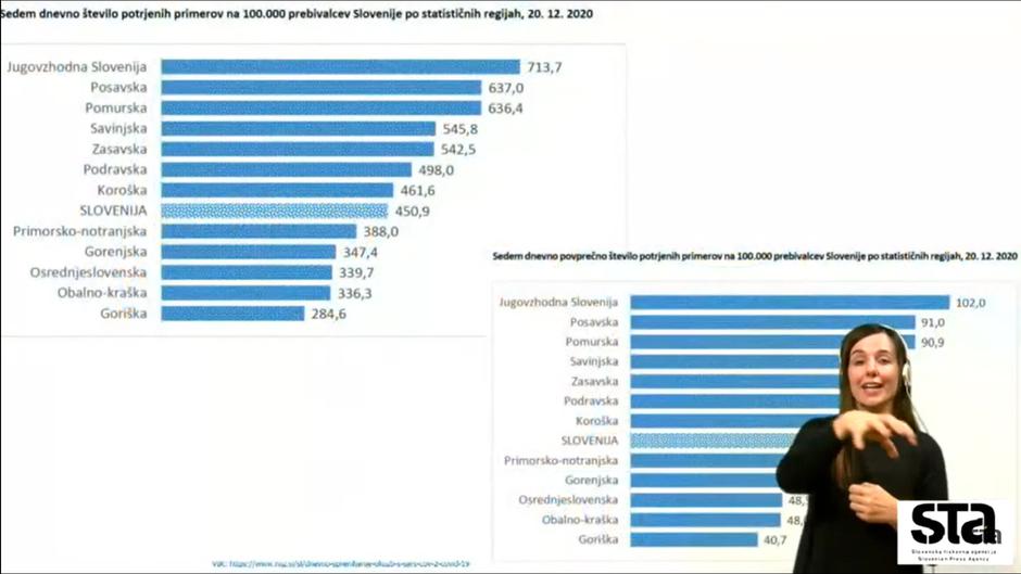 Regije | Avtor: NIJZ