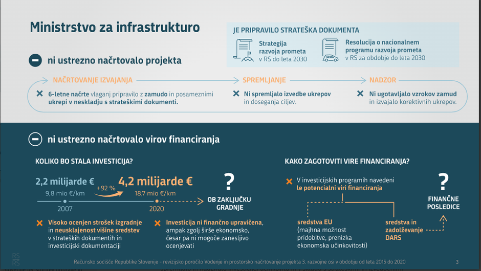  | Avtor: Računsko sodišče