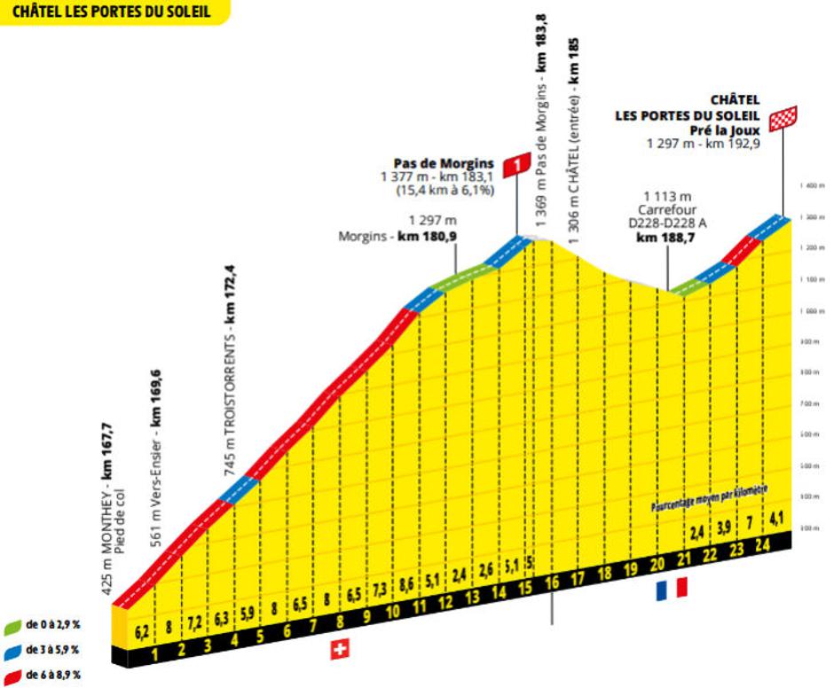 9. etapa Toura | Avtor: Cyclingstage