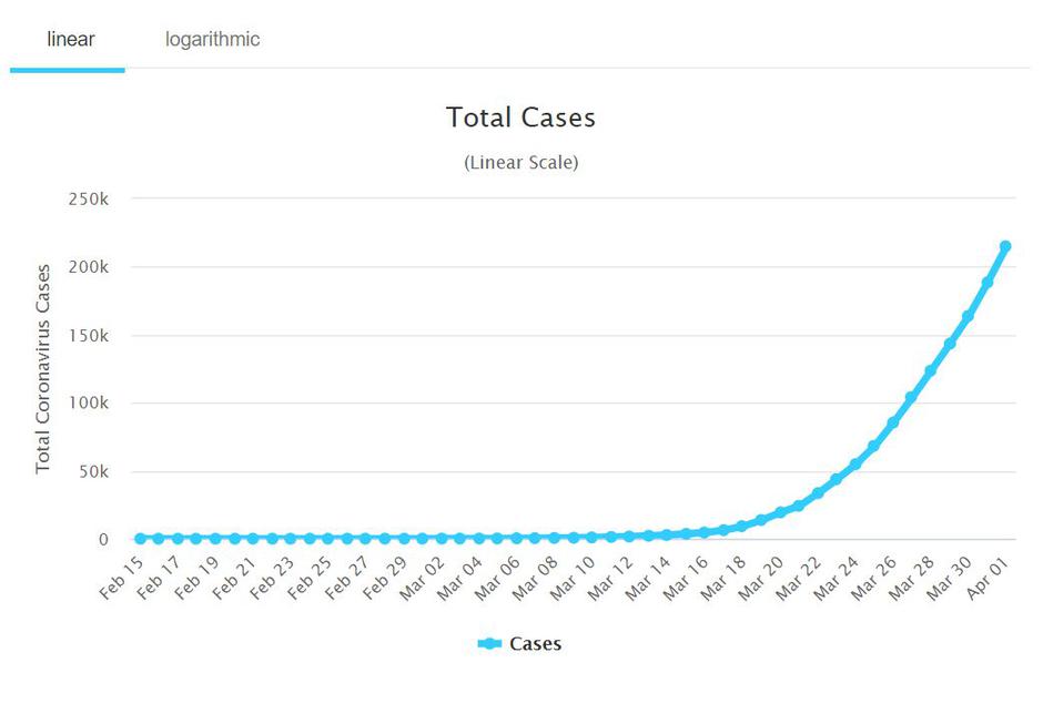 Koronavirus v ZDA | Avtor: Worldometer.info