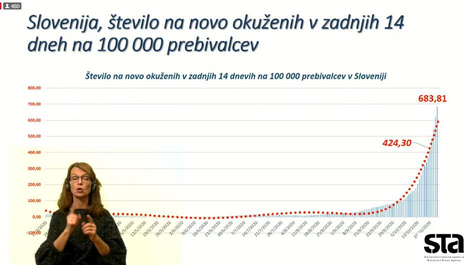 Tiskovna konferenca | Avtor: STA