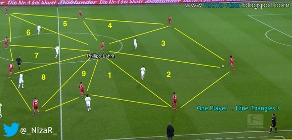 Lahm Bayern trikotnik formacija Guardiola | Avtor: Reševalni pas/Twitter