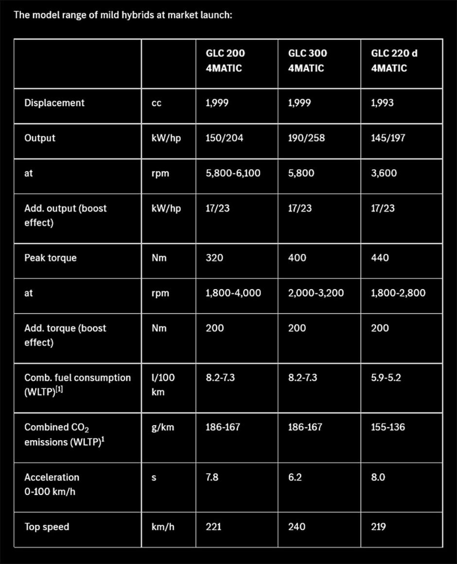 Novi mercedes-benz GLC | Avtor: Mercedes-Benz