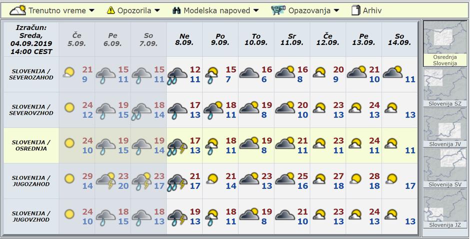 Modelska napoved za deset dni | Avtor: Arso 