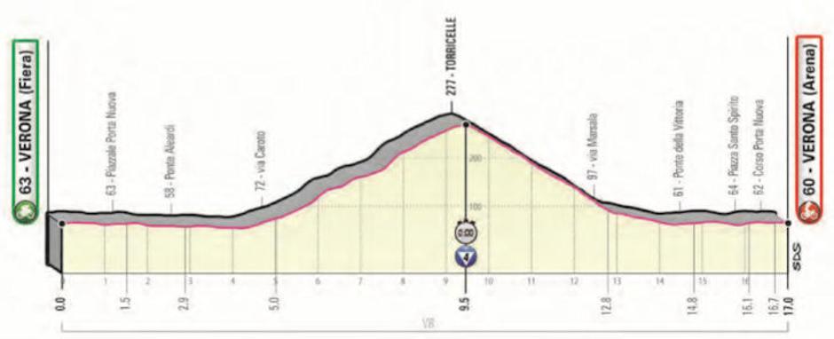 Giro | Avtor: Reševalni pas/Twitter