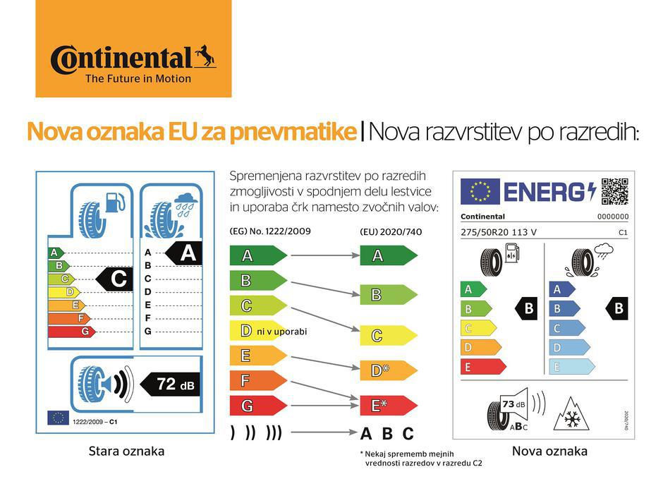 Nove oznake na pnevmatikah | Avtor: Continental